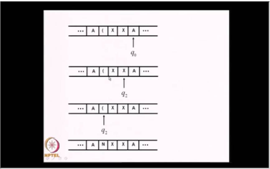 http://study.aisectonline.com/images/Mod-05 Lec-26 TURING MACHINES.jpg